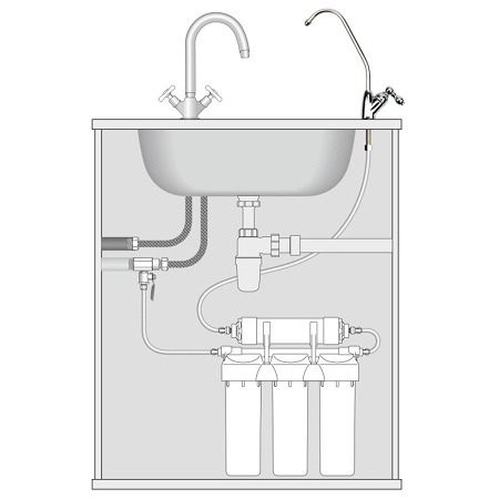 Установка и подключение фильтров для питьевой воды